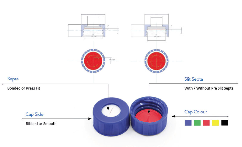 <h3>How to Select Chromatography Vials - Qorpak</h3>
